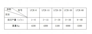 LFJK煤粉转子秤