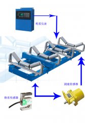 14A型电子皮带秤