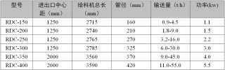 双螺旋给料机