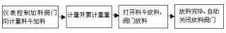 LCS型料斗秤