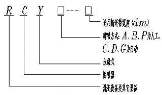 RCY系列悬挂式永磁除铁器