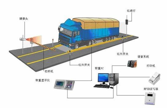 SCS系列全电子汽车衡