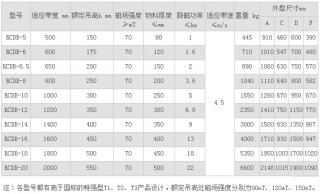 RCDB干式电磁除铁器