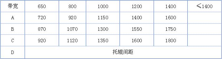 YB-ICS-14系列电子皮带秤