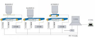 皮带秤集中式配料系统