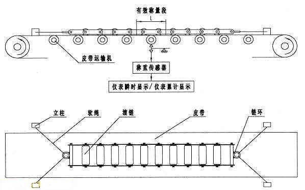 循环链码(图4)