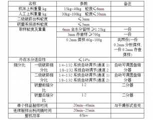 全自动制样系统