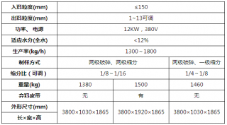 CCM联合破碎一体机